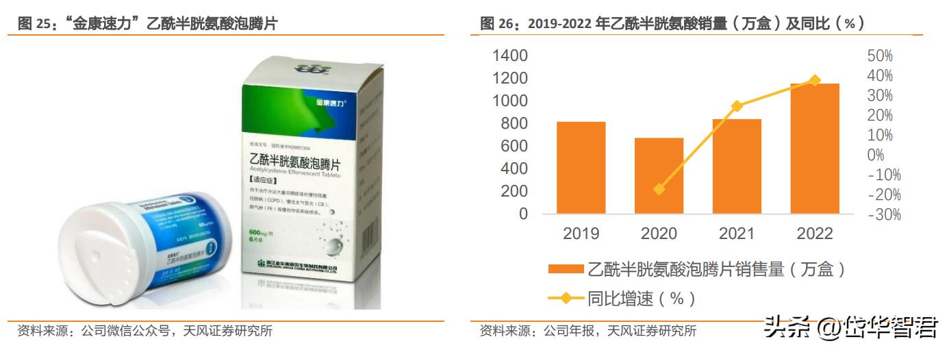 康恩贝混改,康恩贝国企改革