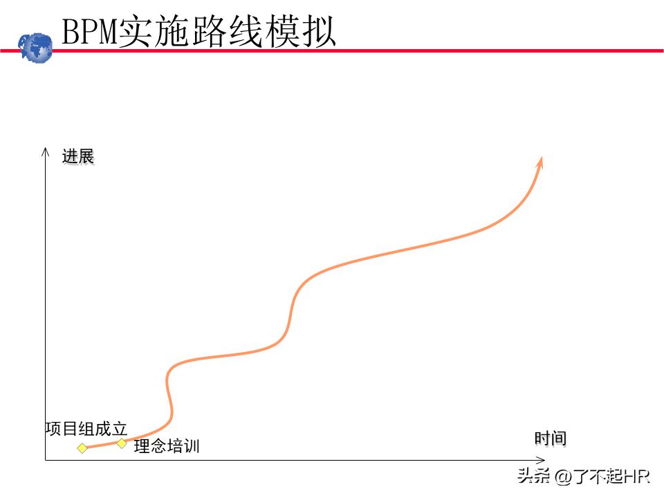 业务流程管理方法,业务流程管理图