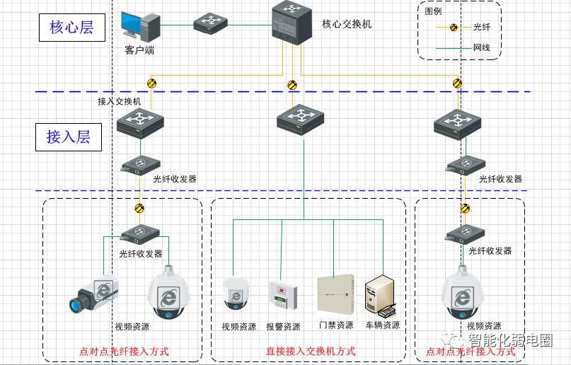 cad弱电系统平面图,弱电cad系统图细节