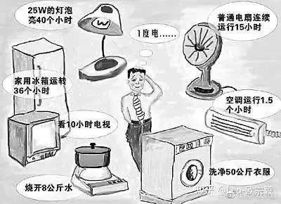 Leo-欧宗毅：一度电能做什么？》来看看一度电的前世今生