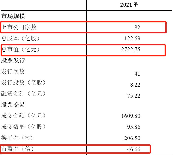 近10年最大ipo会破发吗,最新北交所ipo上市条件名单