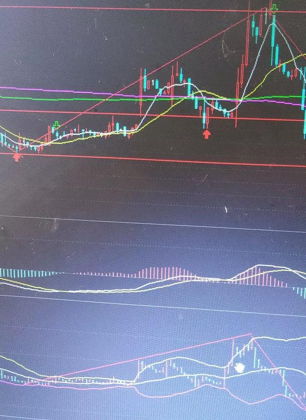 讲一讲boll指标+缠论