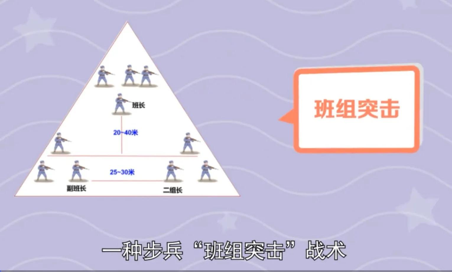 三三制战术美军怎么评价,三三制战术现在解放军还用吗