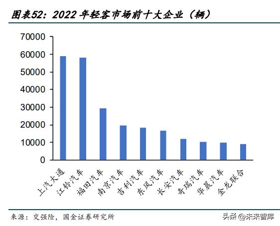 商用车行业研究,商用车市场行业报告
