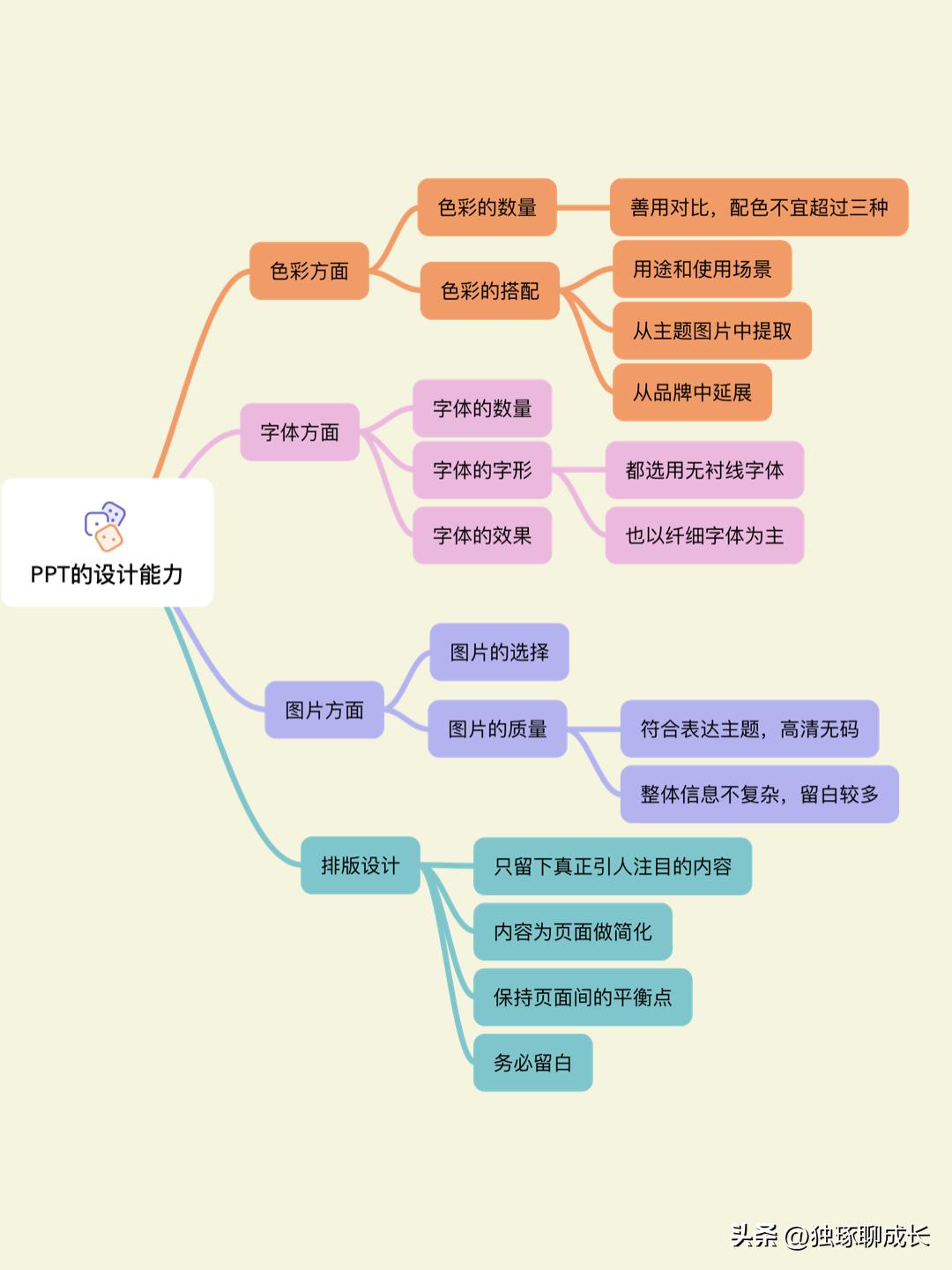 如何提升ppt制作及演讲能力,怎么提升ppt制作能力