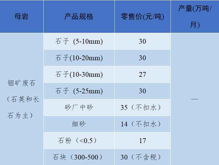 2018年8月全国砂石骨料价格和产量,砂石骨料价格走势