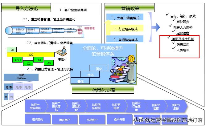 华为大客户营销策略分析,ibm的营销策略纲要