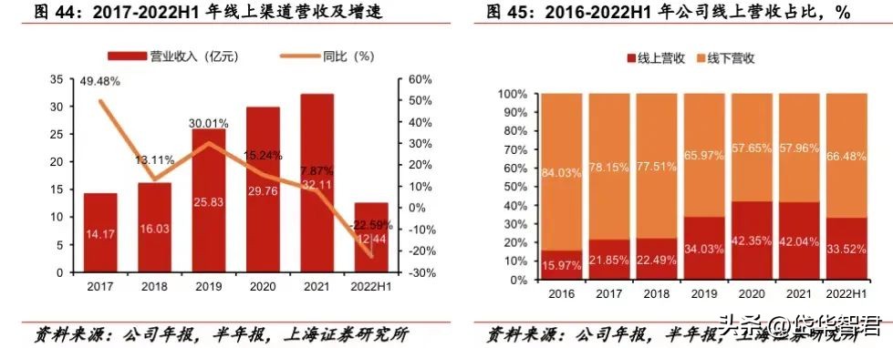 百年日化,上海家化:组织变革,厚积薄发,123方针能否显成效?