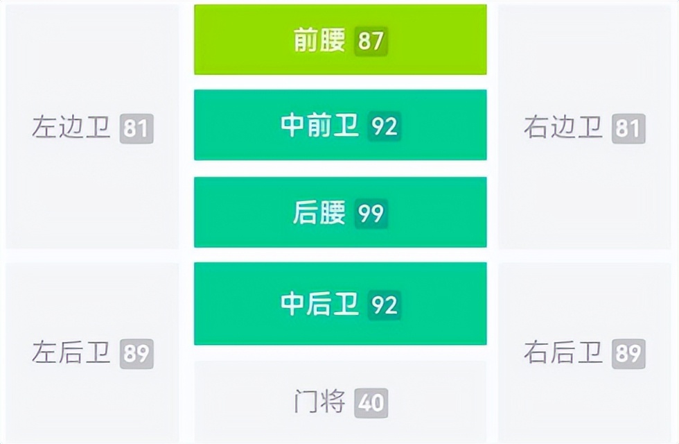 实况足球高爆率版本,新赛季实况足球最强普卡阵容