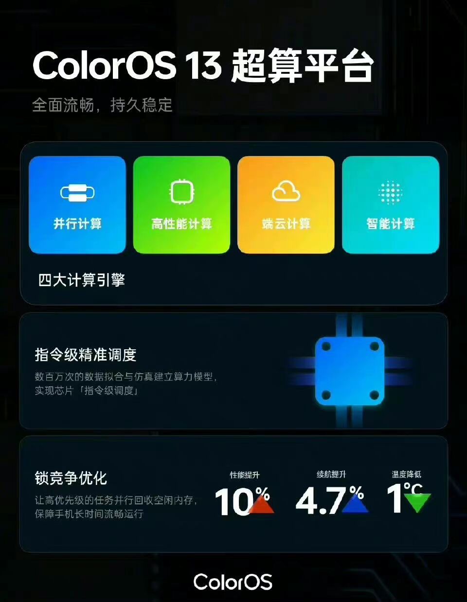 oppo手机如何设置手机更流畅好用,oppofindx6pro设置省电又流畅