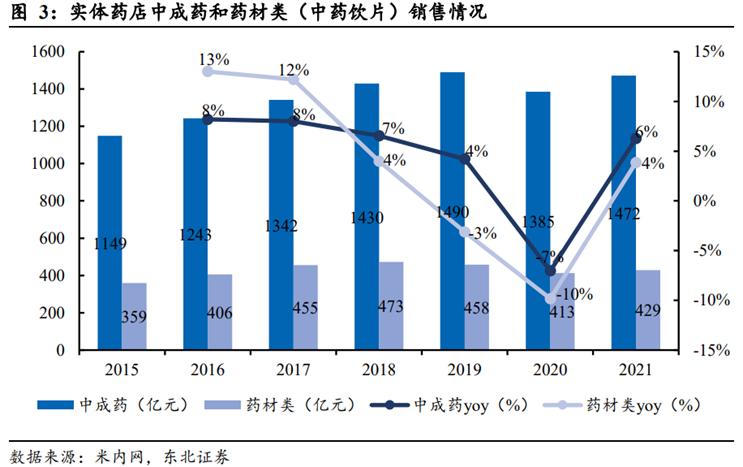 中药行业前景分析报告,中药产业发展前景