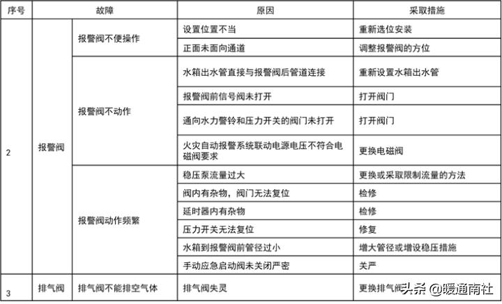 消防工程安装及施工培训班,消防工程安装知识入门