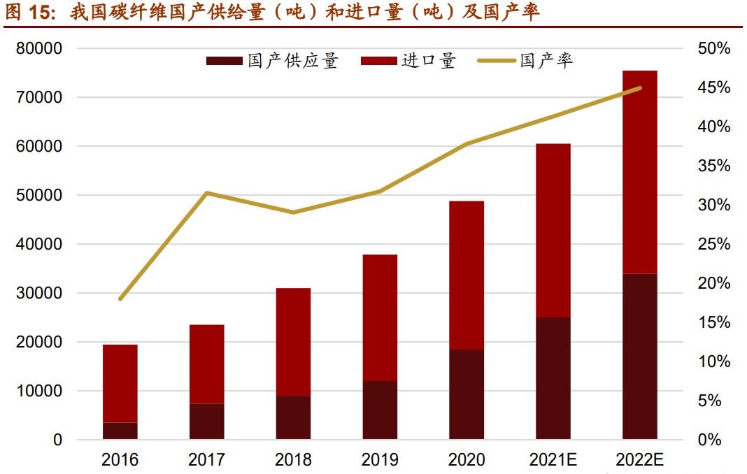 到2025年，我国新材料将实现10万亿，这三个方向绝对大爆发