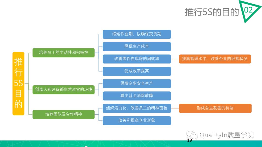 5s做得不好是谁的责任,5s对工作有哪些影响