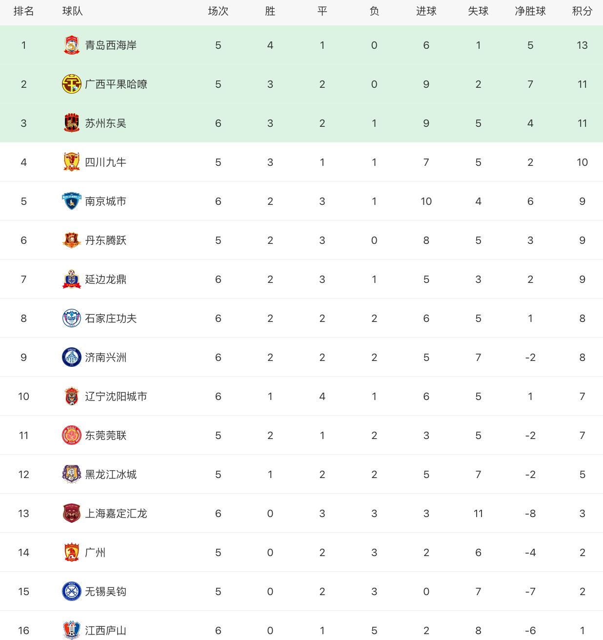中超梅州客家2023成绩表,中超第二十五轮梅州客家队