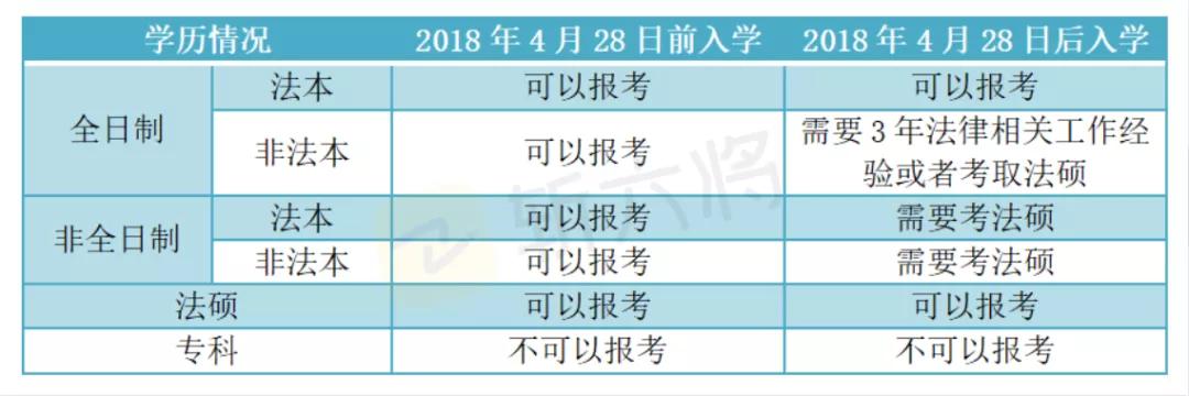法考和cpa双证在手有啥用,拥有法考和cpa双证书的人有多少