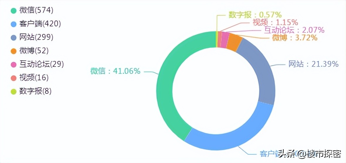 木门出现质量问题投诉哪个部门,木门品牌质量分析