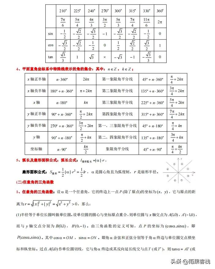 三角函数和解三角形的知识点总结,高中三角函数与解三角形笔记总结