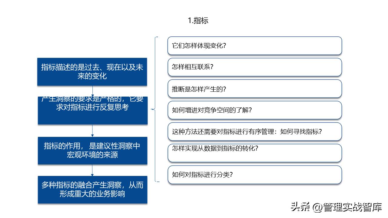 洞察力表现在哪些方面,市场洞察方法有哪些