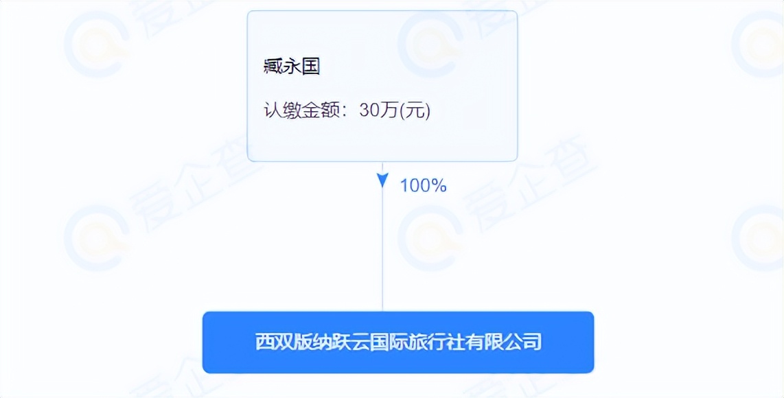 云南旅游被重点监管旅行社,云南23家旅行社被列入黑名单