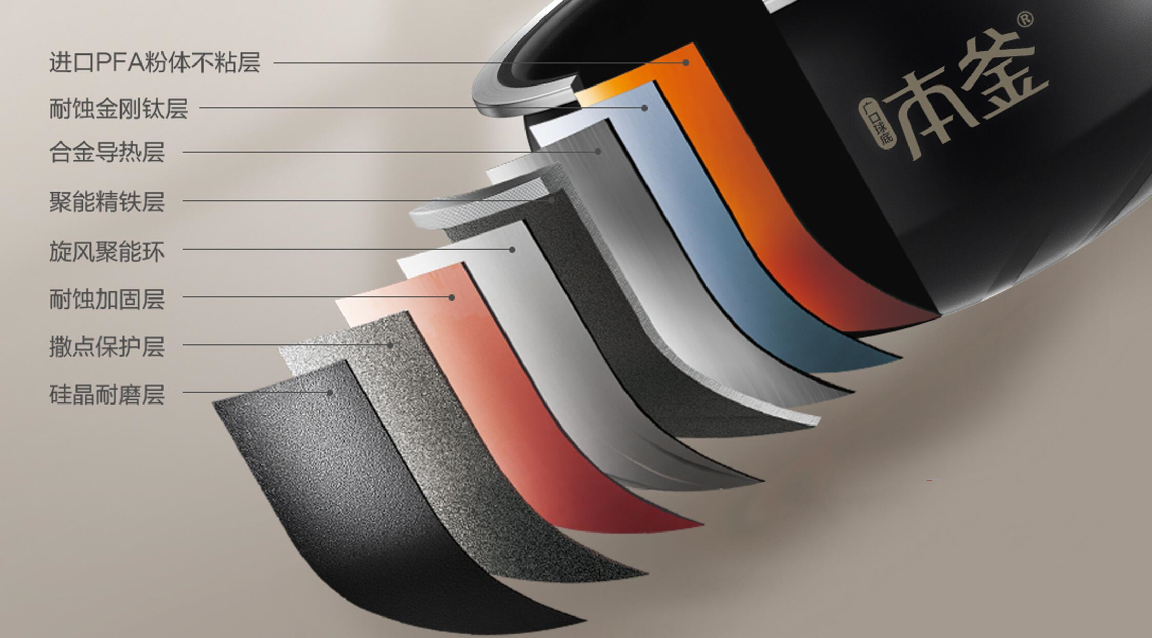 买什么样的电饭煲做出的米饭香,什么牌子的电饭煲焖饭好