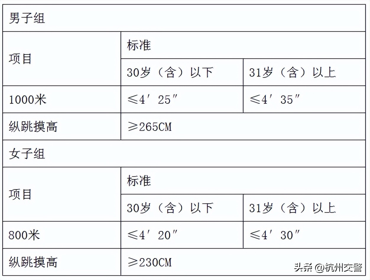 招聘明起报名,招警350人不限户籍无笔试