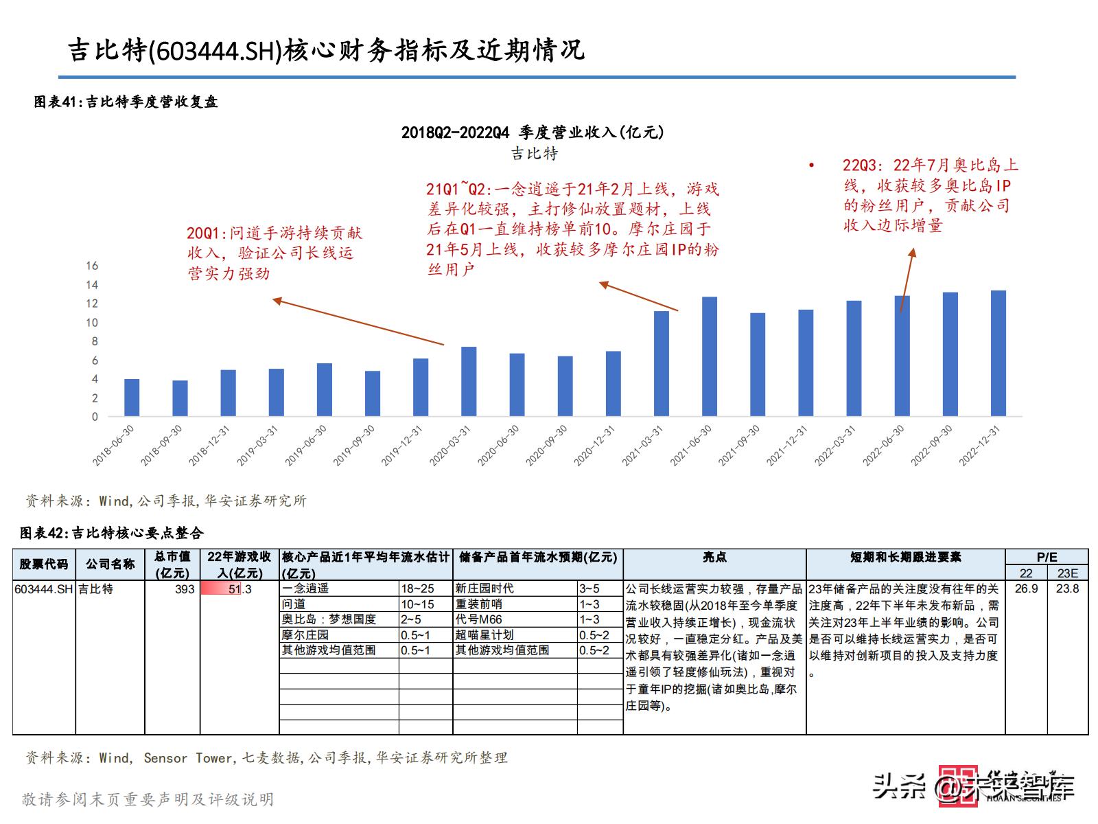 2021游戏板块投资,2023游戏投资