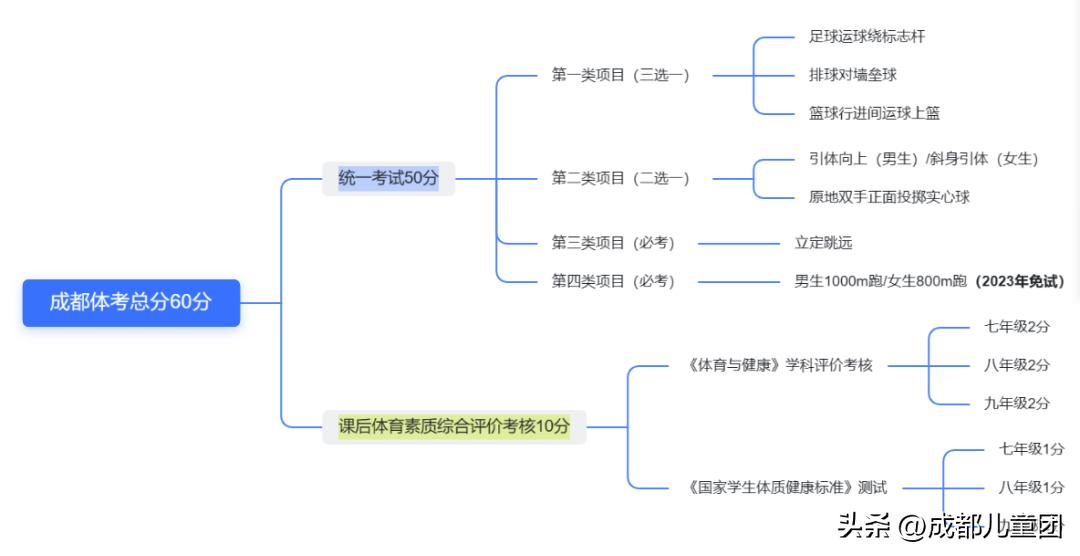 往届选手线上日常练习实时排行榜