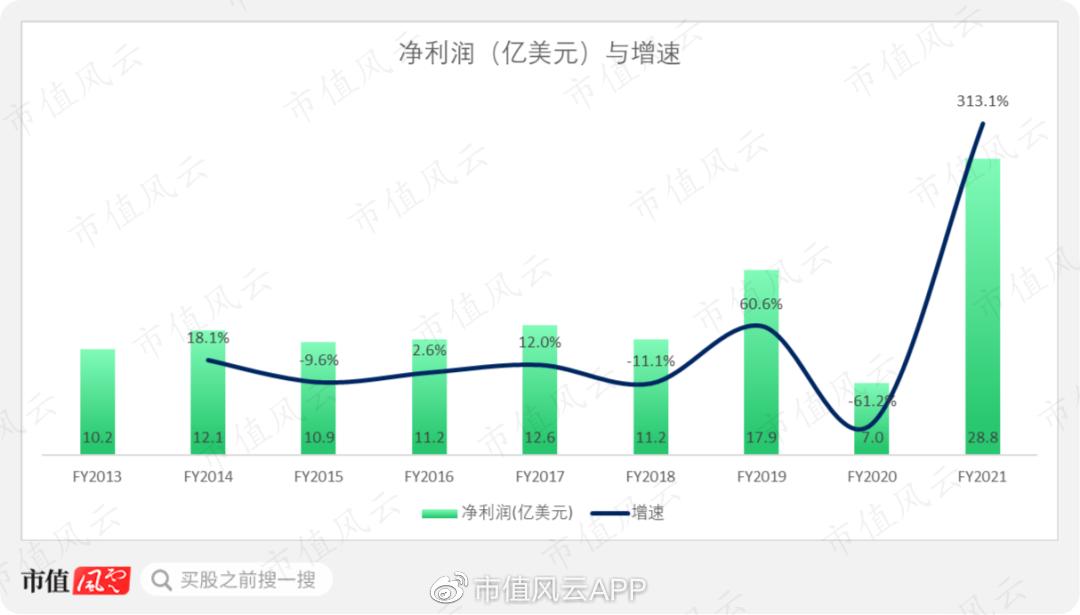 雅诗兰黛集团新品营收,雅诗兰黛集团市场占有率