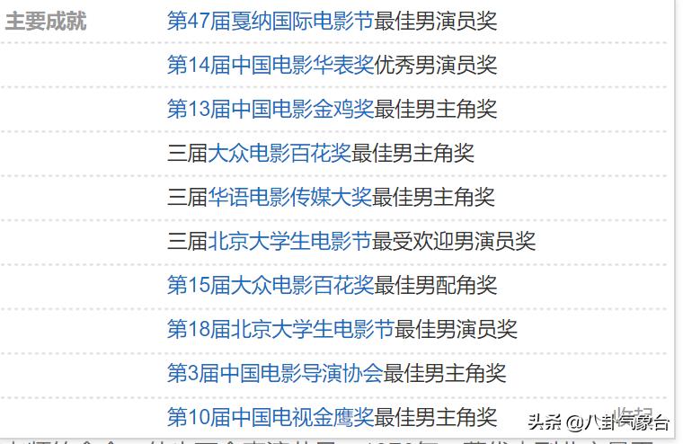 戛纳影帝演技排行,戛纳柏林双料影帝