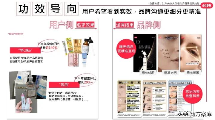 2022小红书彩妆类博主投放指南,2020小红书年中美妆洞察报告