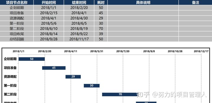pmp超强备考攻略考生必看,pmp考试的思路和方法