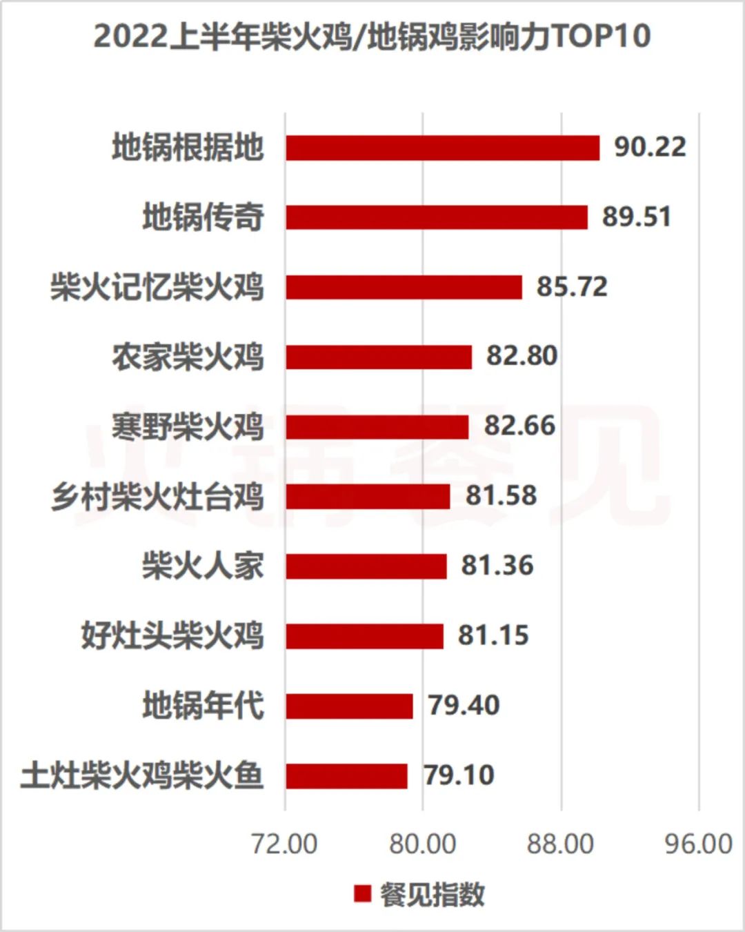 最好吃的柴火鸡排名,柴火炖鸡排行榜第一名