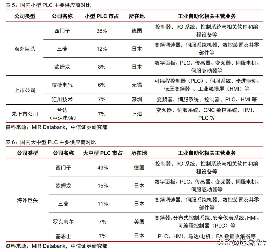 工业企业自动化智能制造的痛点,智能制造自动化系统技术的前景