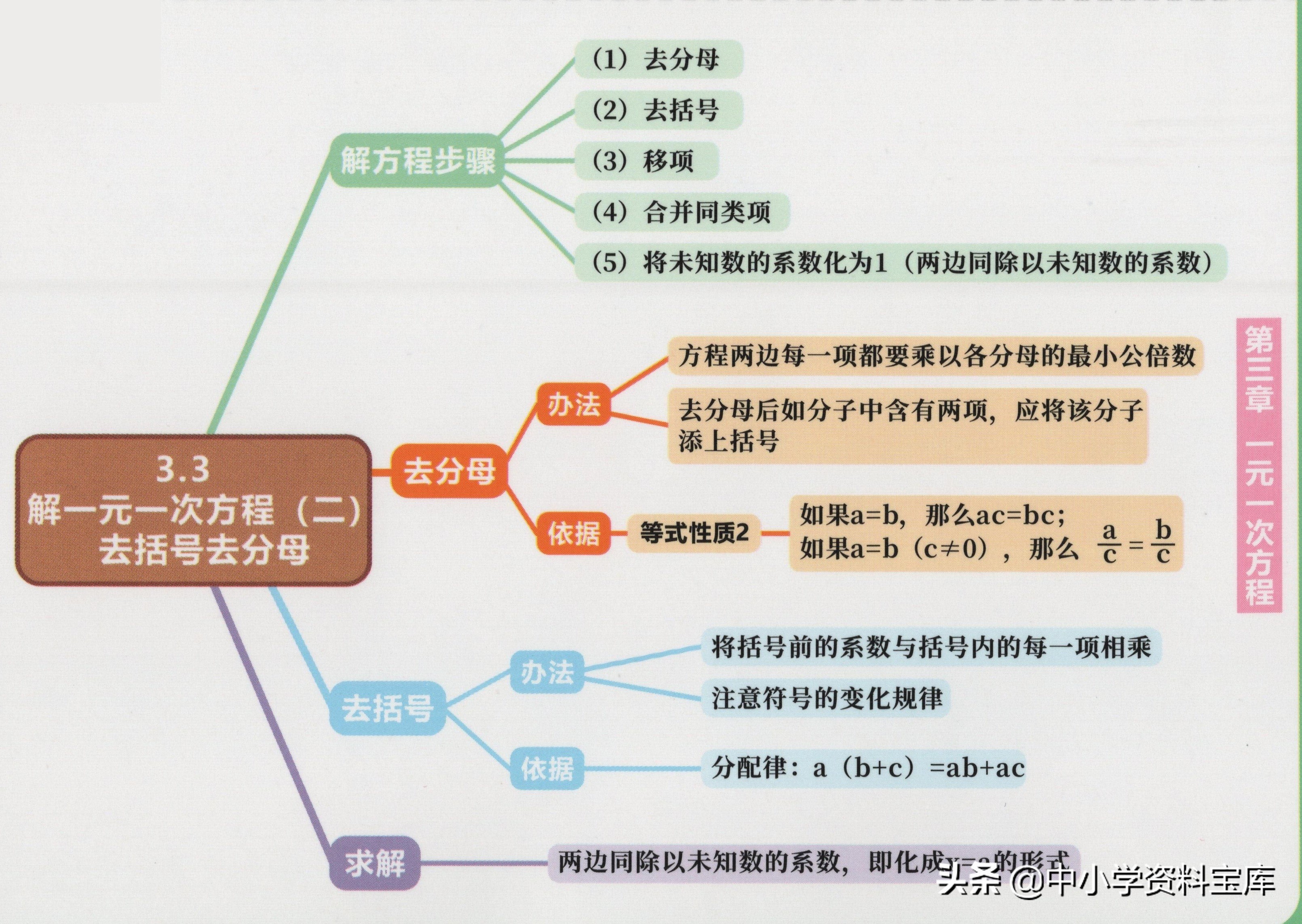七年级下册数学第一单元思维导图,七年级道德与法治一单元思维导图