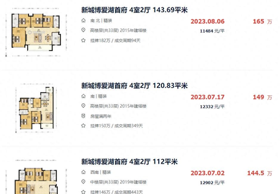 亏掉一套房的车,亏掉了首付以后房子还有必要留吗