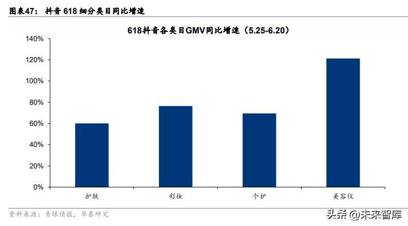看好消费行业投资机会,消费行业中期策略