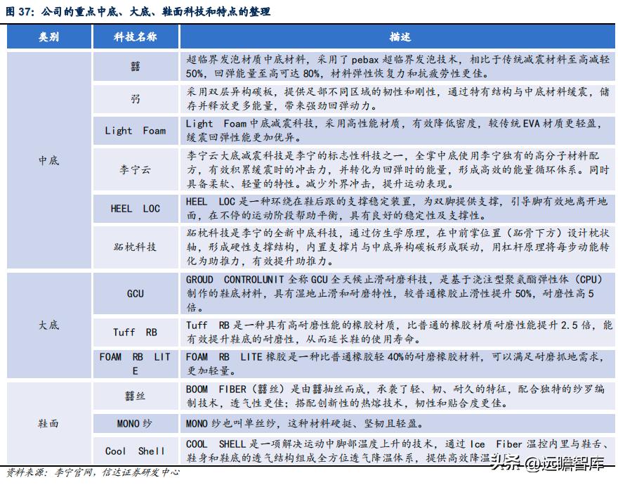 李宁引领科技发展,李宁国货正在崛起视频