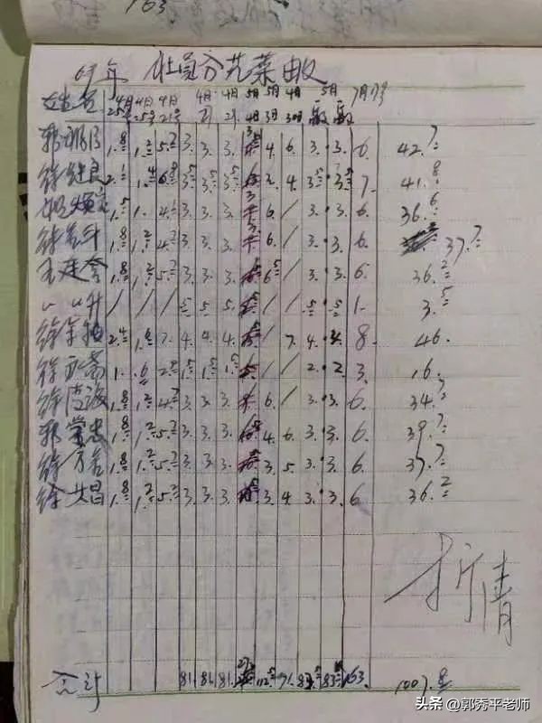 1990年分地老账本,生产队账本图片