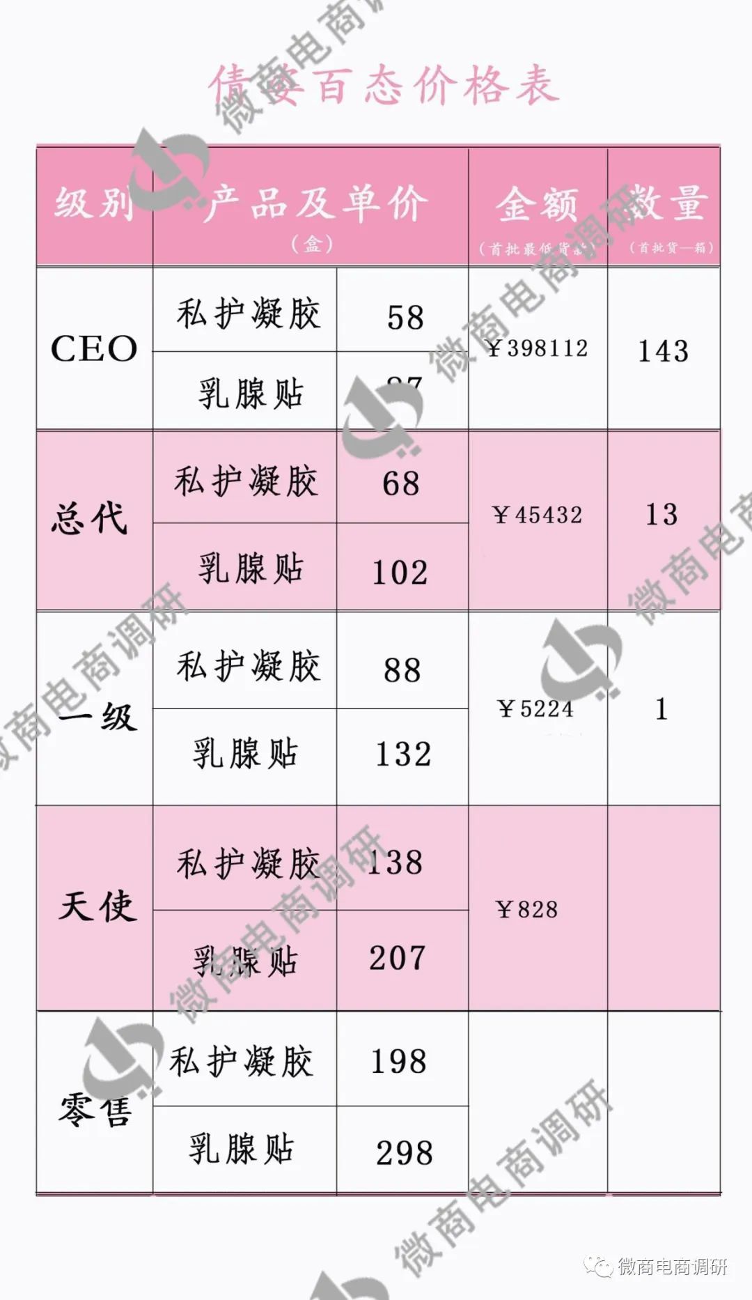 倩姿百态私护凝胶好不好,倩姿百态私护好用吗