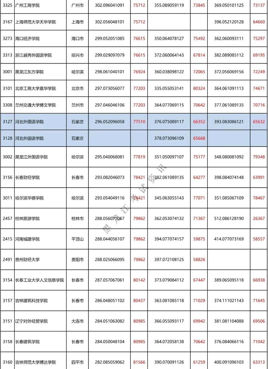 刚达二本线能上哪些学校,文科二本刚达线可以上什么学校