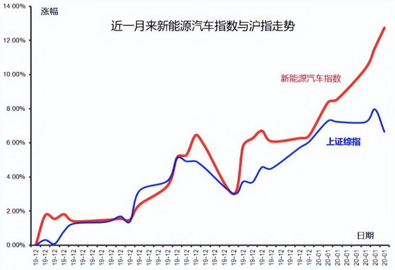 新能源汽车下周一最新行情,比亚迪汽车股票最新行情分析