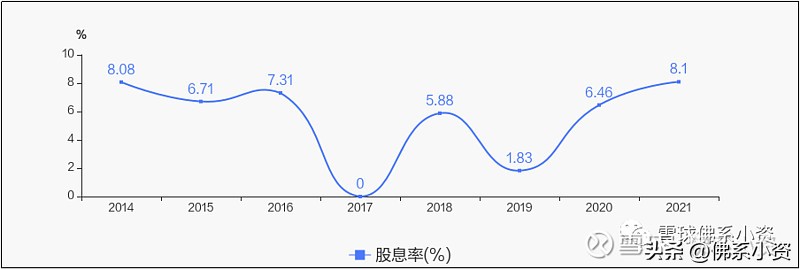 格力股票几月份分红配股,格力分红前抛还是分红后抛比较好