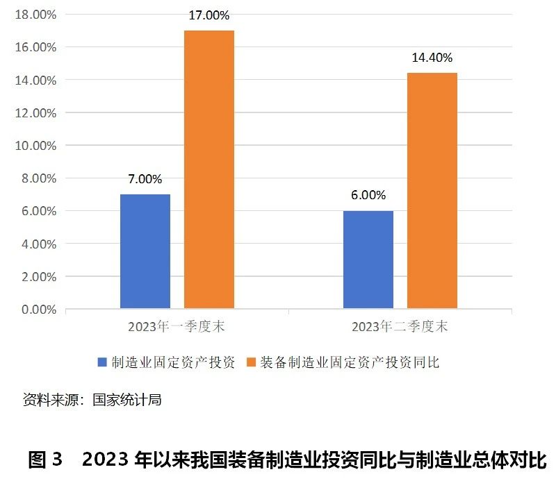 装备制造业潜力分析,全球装备制造业发展的新趋势