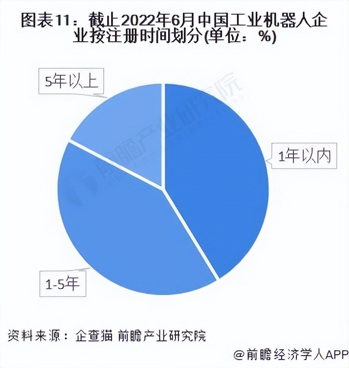 深度解析机器人行业,2022年机器人行业报告