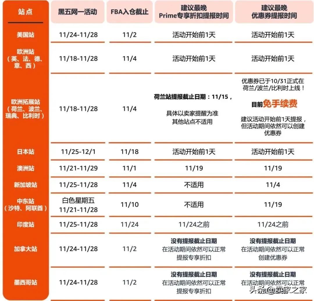 亚马逊黑五爆单教程,亚马逊黑五2023爆单了吗