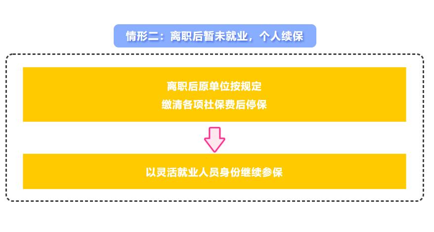 离职后社保的正确处理办法沈阳,成都离职后到德阳社保怎么处理