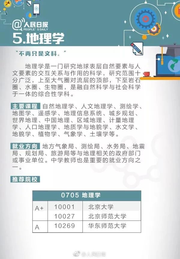 全国十大热门专业及详细解读,全面解析10大工科热门专业