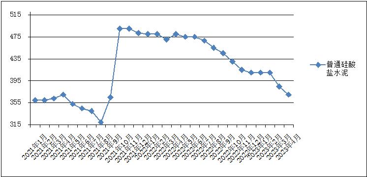 兰州砂石价格查询,甘肃砂石价格表