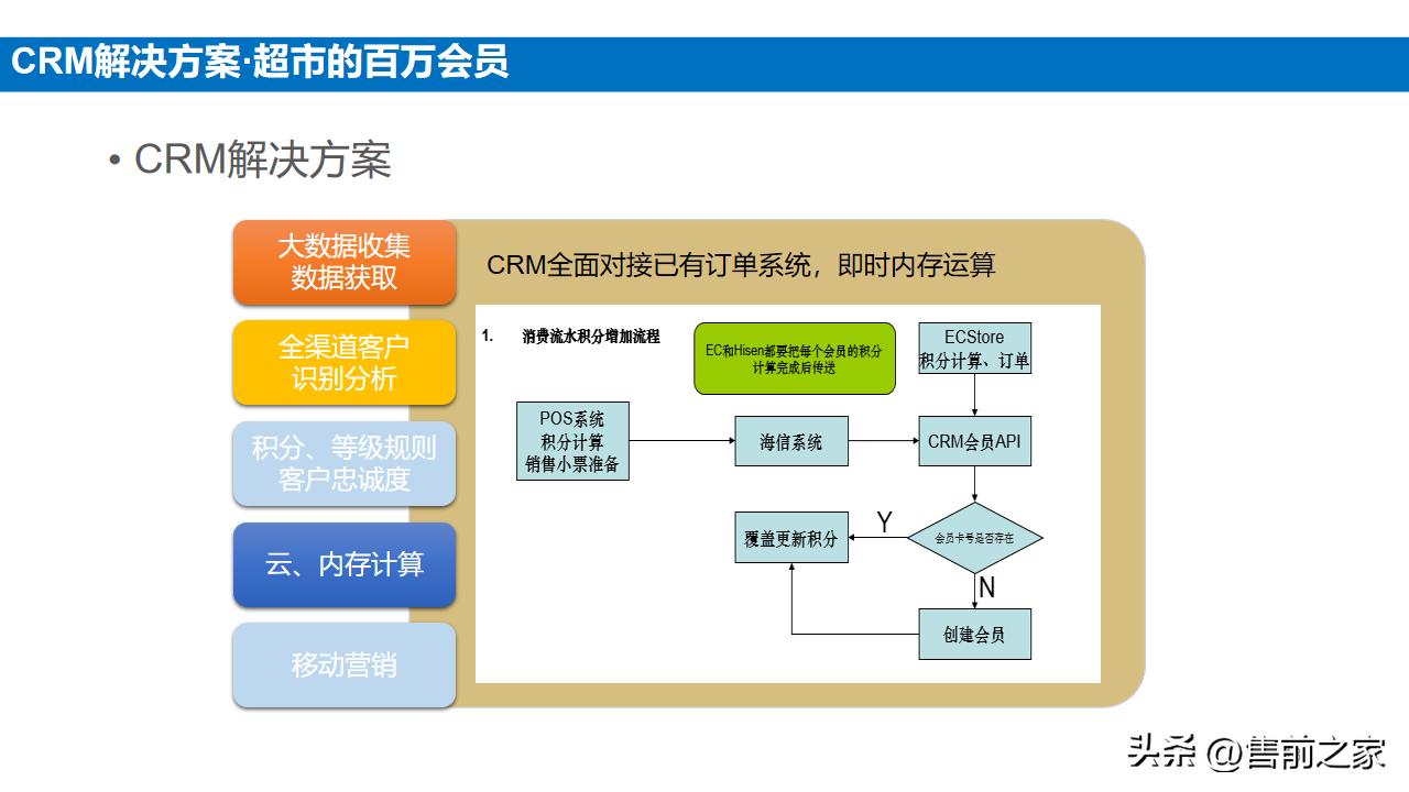 企业电商整体搭建方案模板,电商中台案例ppt怎么做